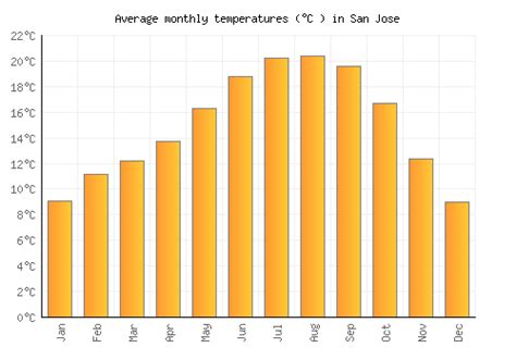 san jose mindoro weather|Hourly .